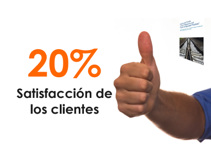 20% satisfacción de cliente