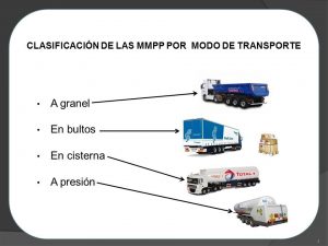 Clasificación de Mercancias Peligrosas