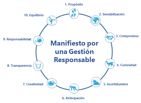 Manifiesto para una Gestión Responsable de Proyectos