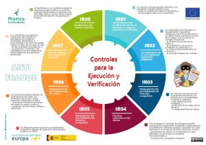 Infografia controles antifraude