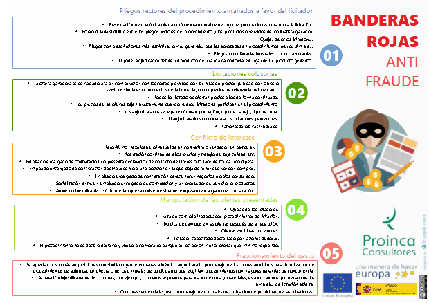 Infografía Banderas Rojas
