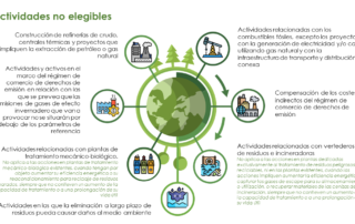 actividades no elegibles