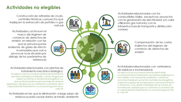 actividades no elegibles